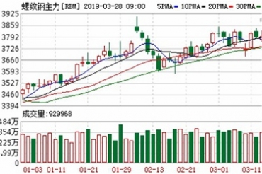 國內(nèi)鋼價小幅上漲 鐵礦石市場震蕩運行